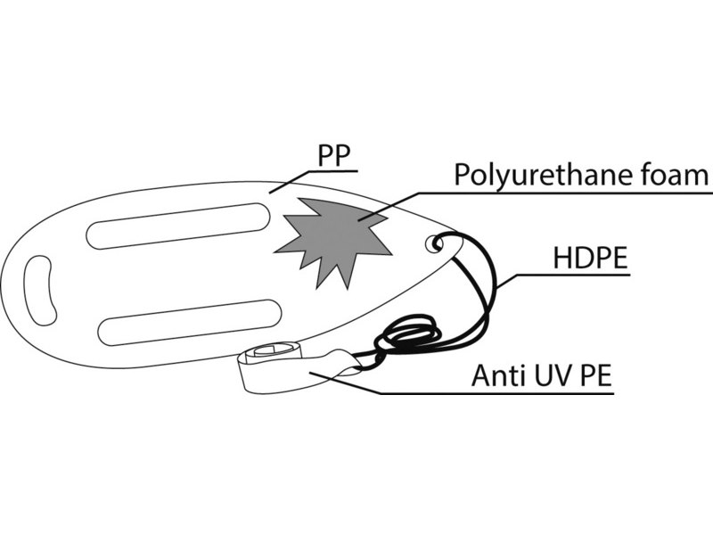 Galleggiante di emergenza Lifewatch 