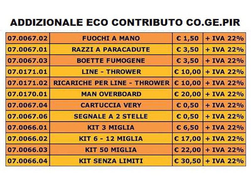 FUOCHI (KIT) NAVIGAZIONE  ITALIA