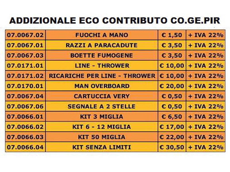 FUOCHI (KIT) NAVIGAZIONE  ITALIA