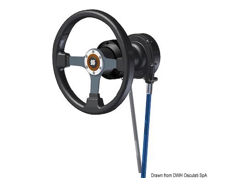 Sistemi di guida rotativi T91/T93ZT