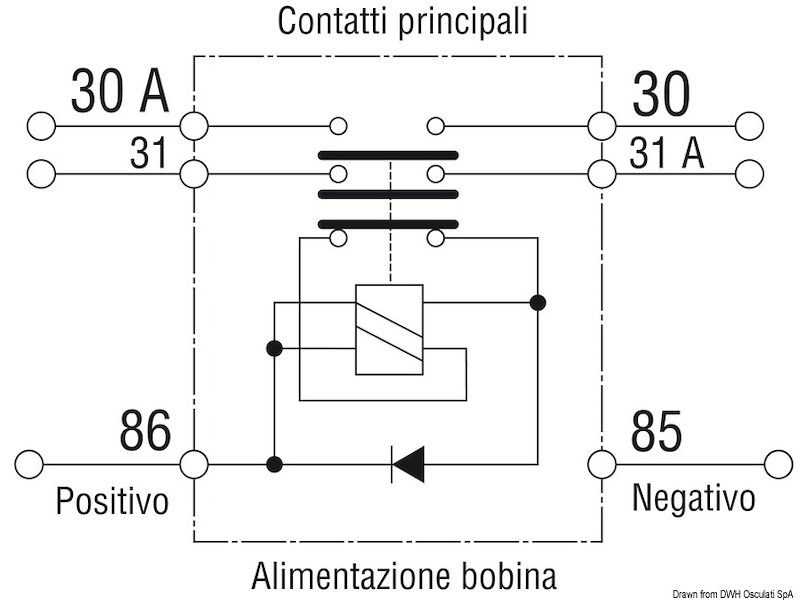 Staccabatteria automatico bipolare (teleruttore generale di corrente con alimentazione separata della bobina)