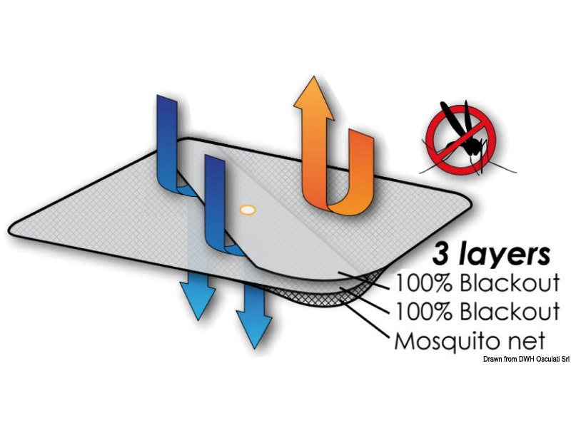 Tendine oscuranti + schermi anti-zanzare