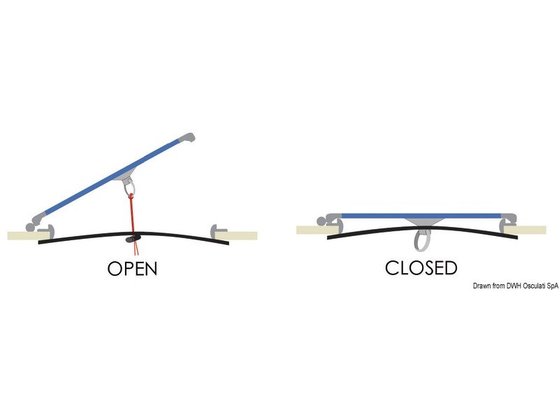 Tendine oscuranti + schermi anti-zanzare