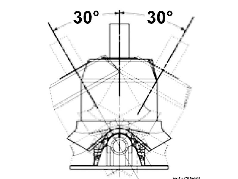 Sistema di regolazione inclinazione volante X72 
