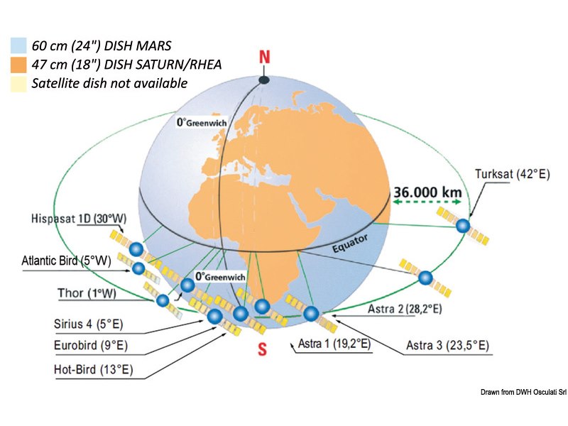 Antenna TV Satellitare Glomex Rhea NEO 