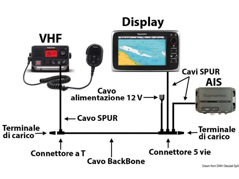 Rete di collegamento SeaTalkNG RAYMARINE