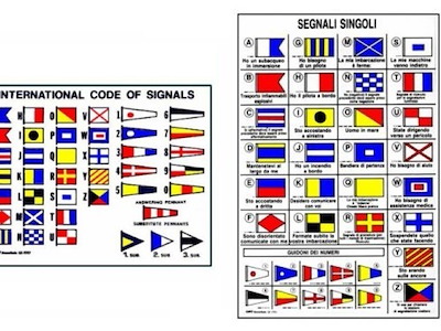 TABELLA CODICI INTERNAZIONALI