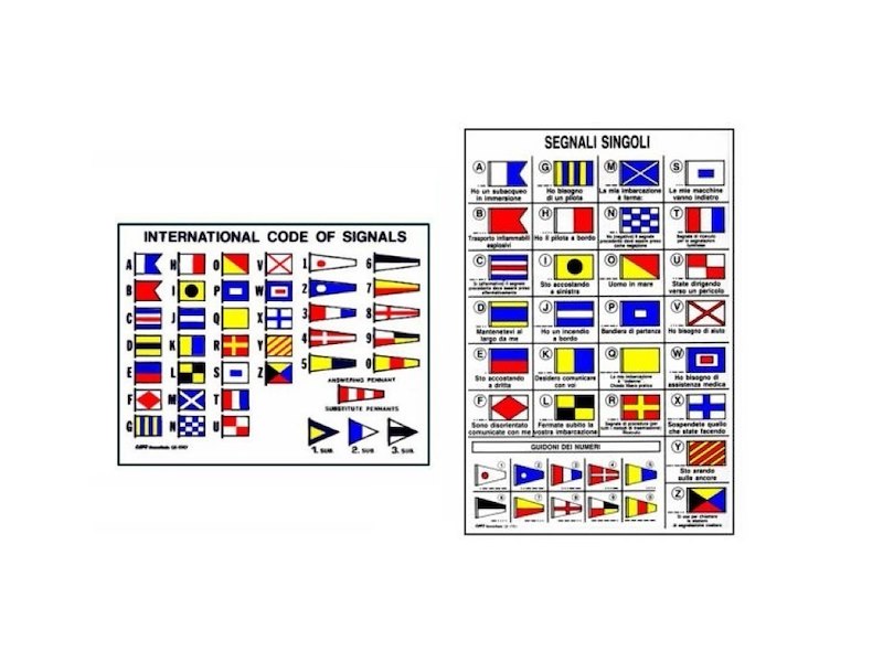 TABELLA CODICI INTERNAZIONALI