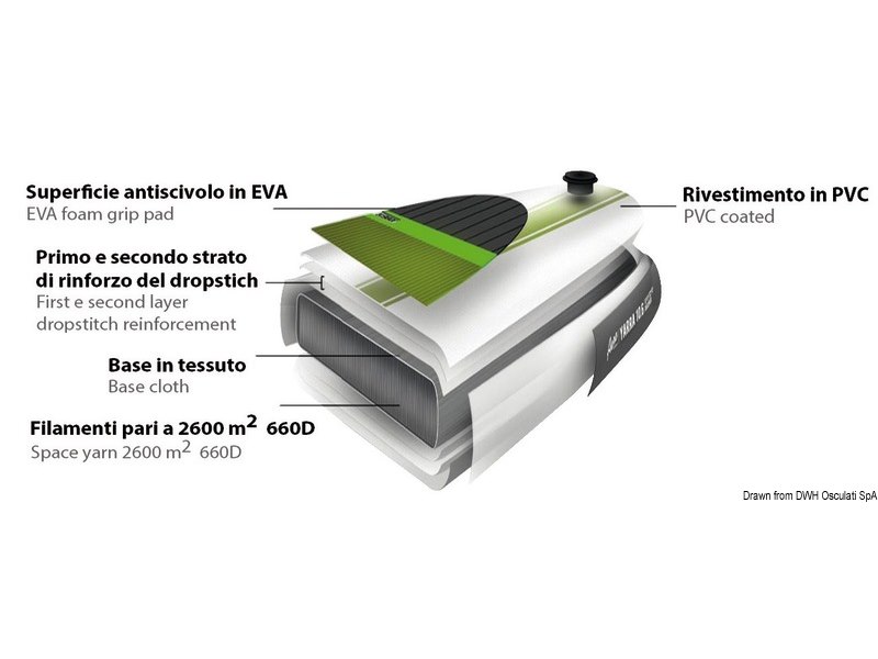Stand Up Paddle JOBE Mira 10.0 Package