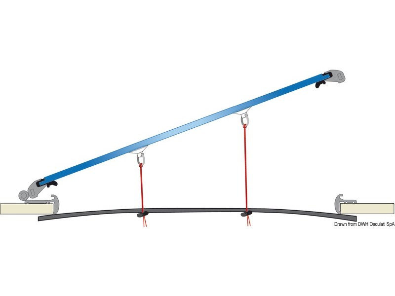 Schermi anti-zanzare per passauomo ed olbò