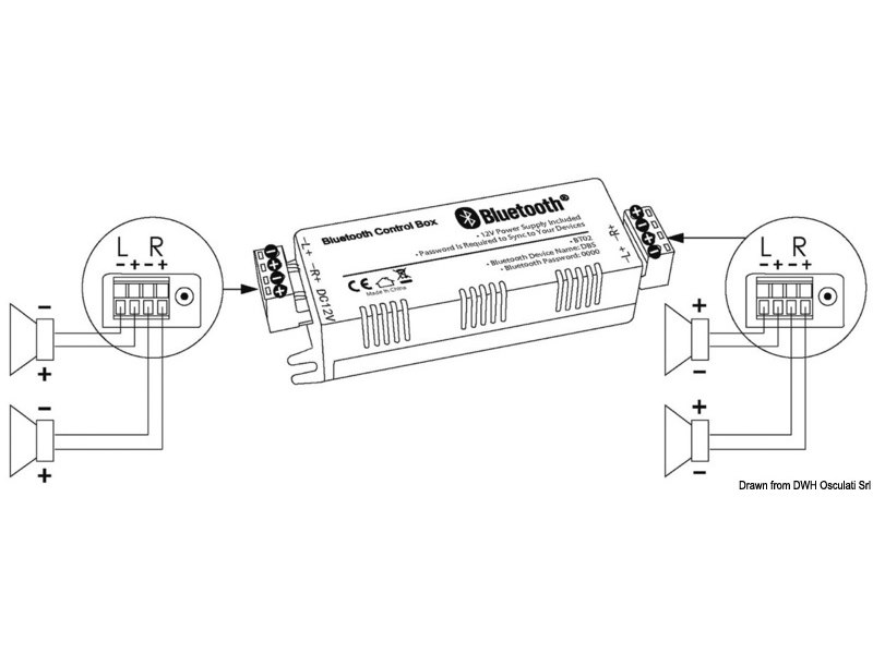 Stereo/Amplificatore Bluetooth