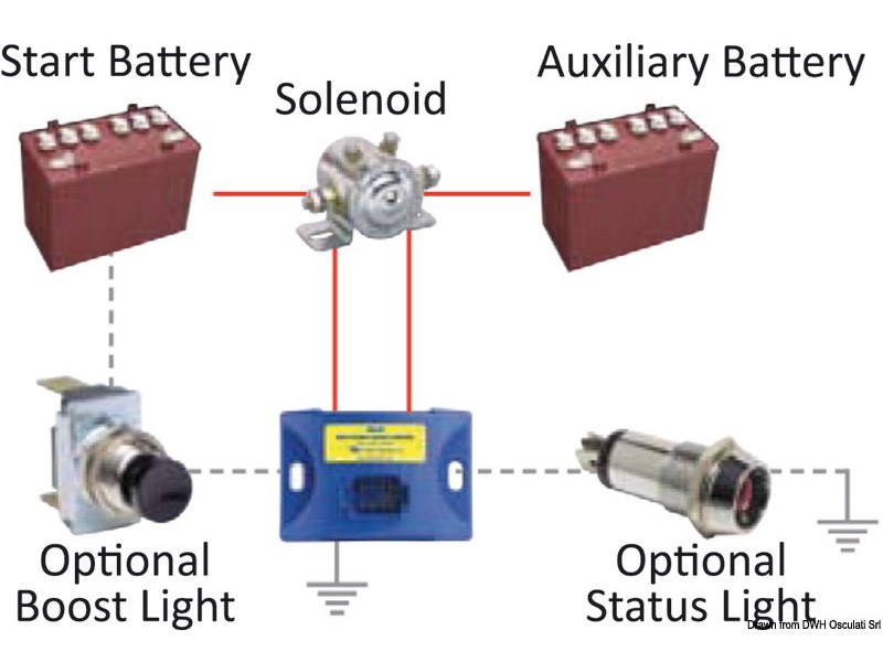 FlexMod LITTELFUSE® - Isolatore