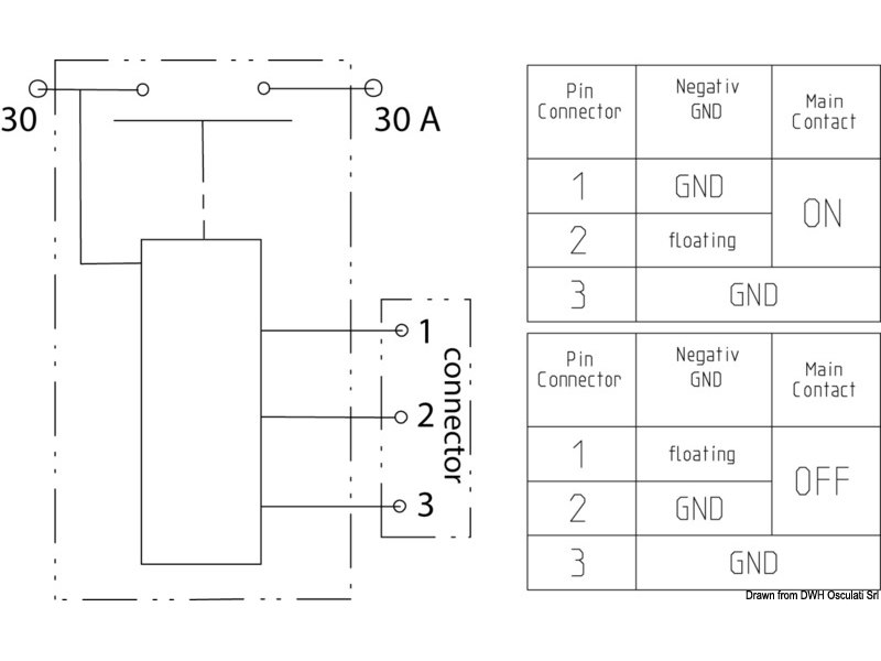 Staccabatteria/teleruttore elettrico a distanza LITTELFUSE®, consumo "0"