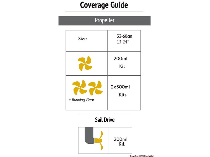 Vernice antiaderente siliconica PROPSPEED®